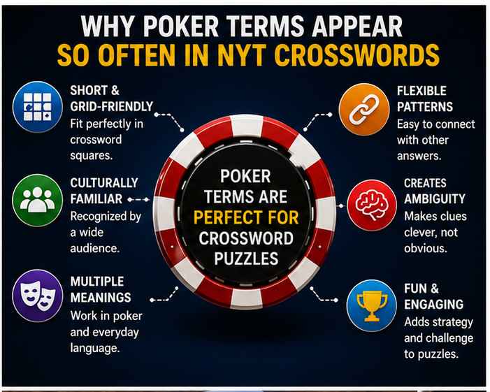 Most Common Poker Crossword Answers