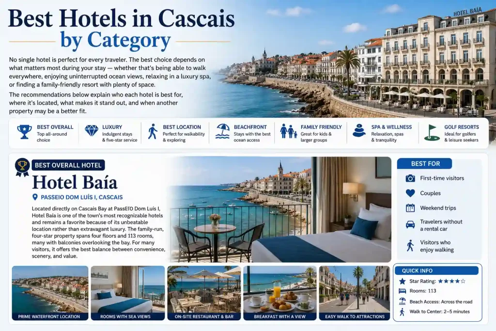 Best Hotels in Cascais by Category