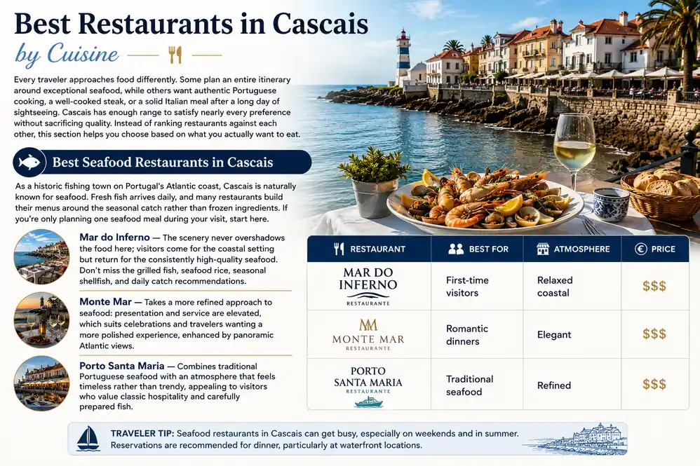 Best Restaurants in Cascais by Cuisine