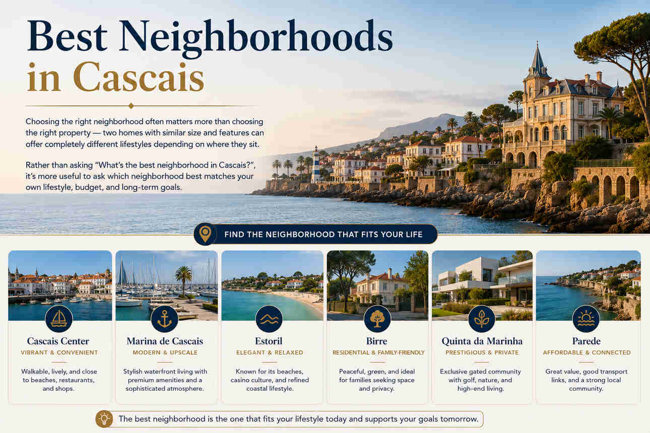 Cascais Real Estate The Complete Guide to Buying Property in Portugal