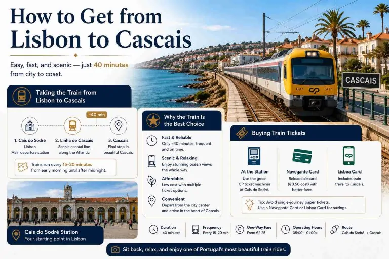 Day Trip to Cascais from Lisbon The Complete Planning Guide (2026)