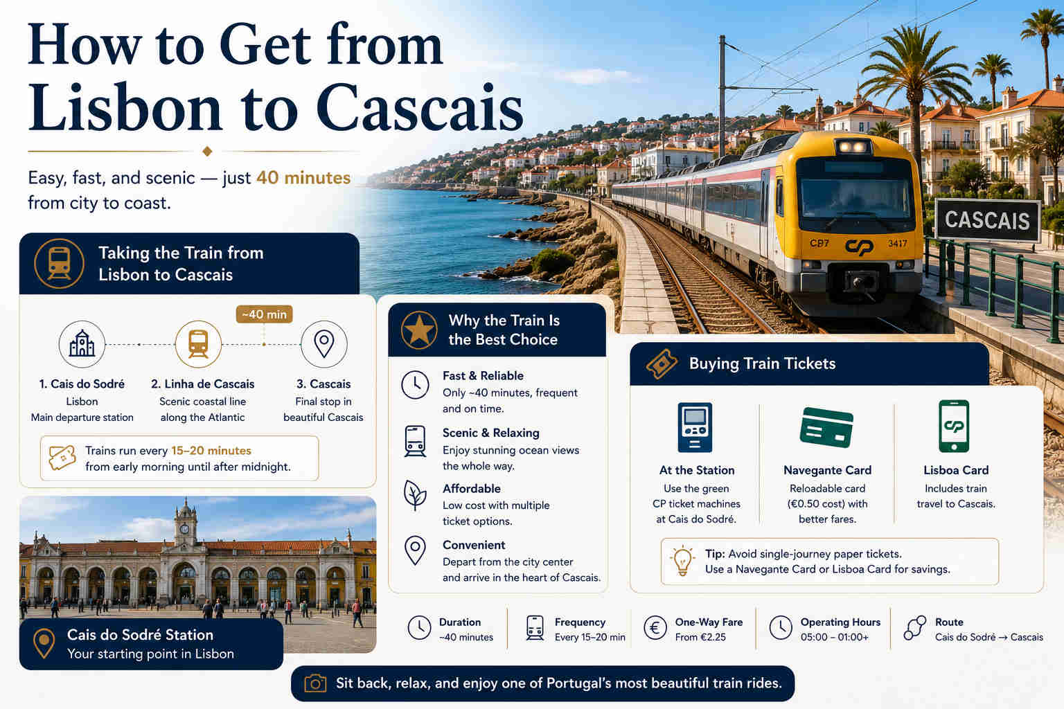 Day Trip to Cascais from Lisbon The Complete Planning Guide (2026)