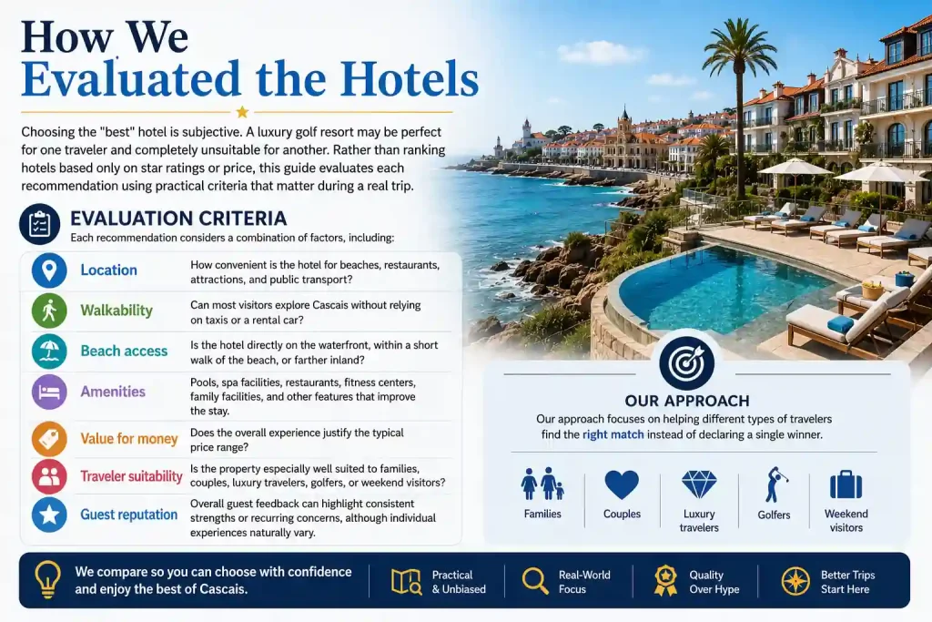 How We Evaluated the Hotels
