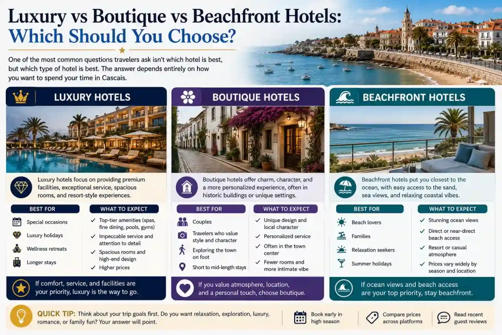 Luxury vs Boutique vs Beachfront Hotels Which Should You Choose
