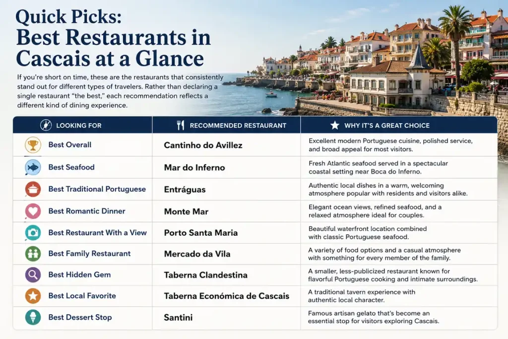 Quick Picks Best Restaurants in Cascais at a Glance