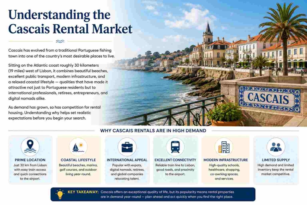 Understanding the Cascais Rental Market