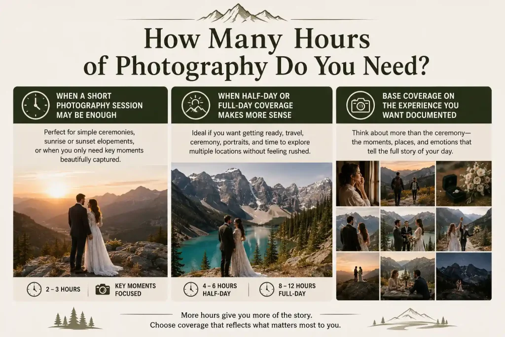 How Many Hours of Photography Do You Need
